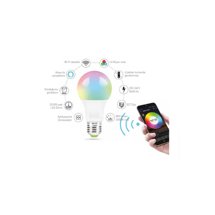 Elektrik Malzemeleri ve Aydınlatma Ürünleri | Elektrikevi.com